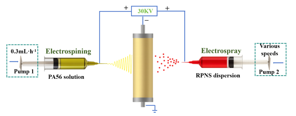 山东理工大学赵付来教授、潘建讲师：静电纺丝-喷雾协同沉积构建PA56/RPNS复合纤维膜，实现吸附-光催化协同去除Cr(VI)